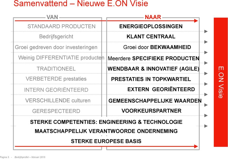 DIFFERENTIATIE producten Meerdere SPECIFIEKE PRODUCTEN TRADITIONEEL VERBETERDE prestaties INTERN GEORIËNTEERD VERSCHILLENDE culturen WENDBAAR &