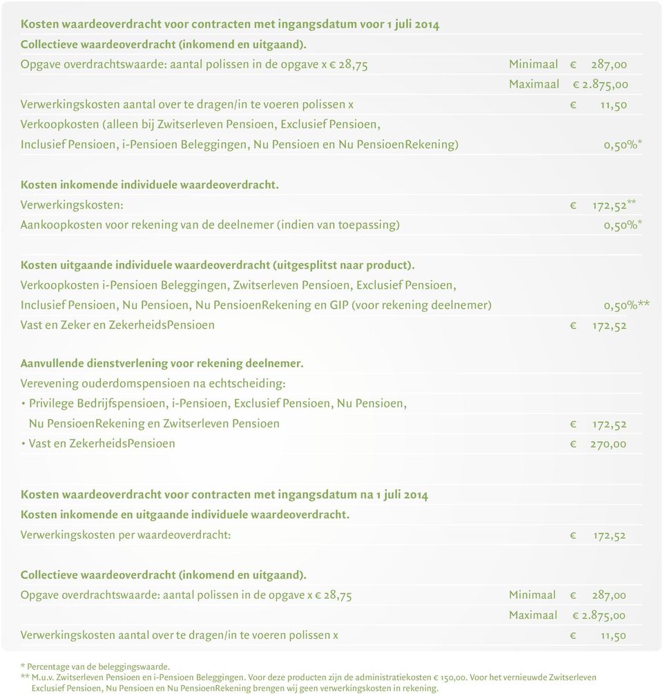 875,00 Verwerkingskosten aantal over te dragen/in te voeren polissen x 11,50 Verkoopkosten (alleen bij Zwitserleven Pensioen, Exclusief Pensioen, Inclusief Pensioen, i-pensioen Beleggingen, Nu