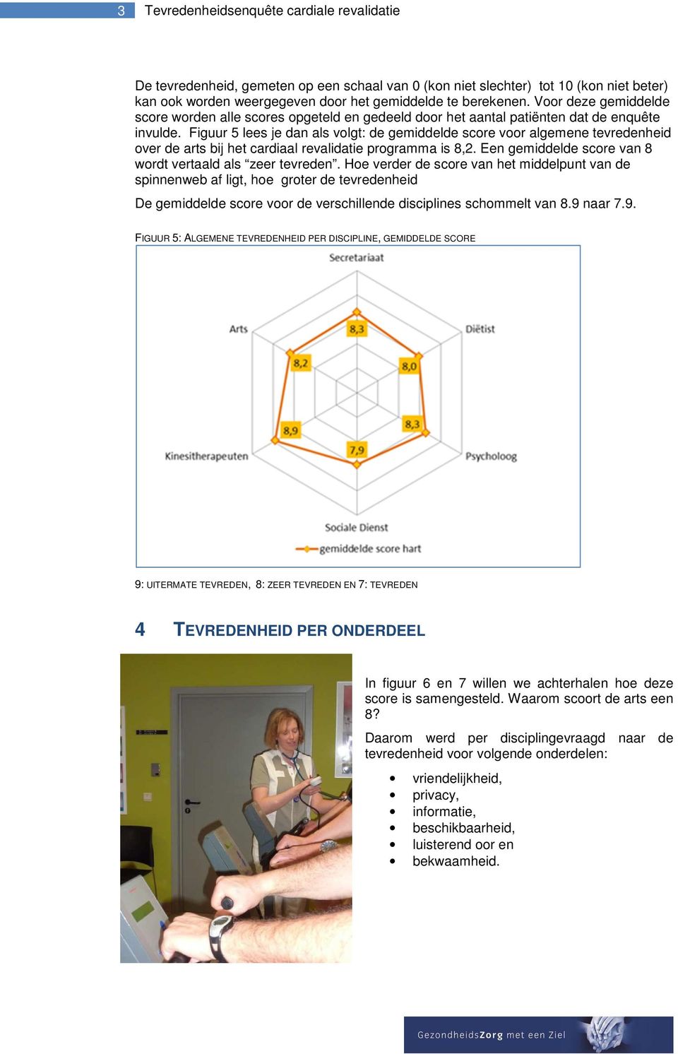 Figuur 5 lees je dan als volgt: de gemiddelde score voor algemene tevredenheid over de arts bij het cardiaal revalidatie programma is 8,2. Een gemiddelde score van 8 wordt vertaald als zeer tevreden.