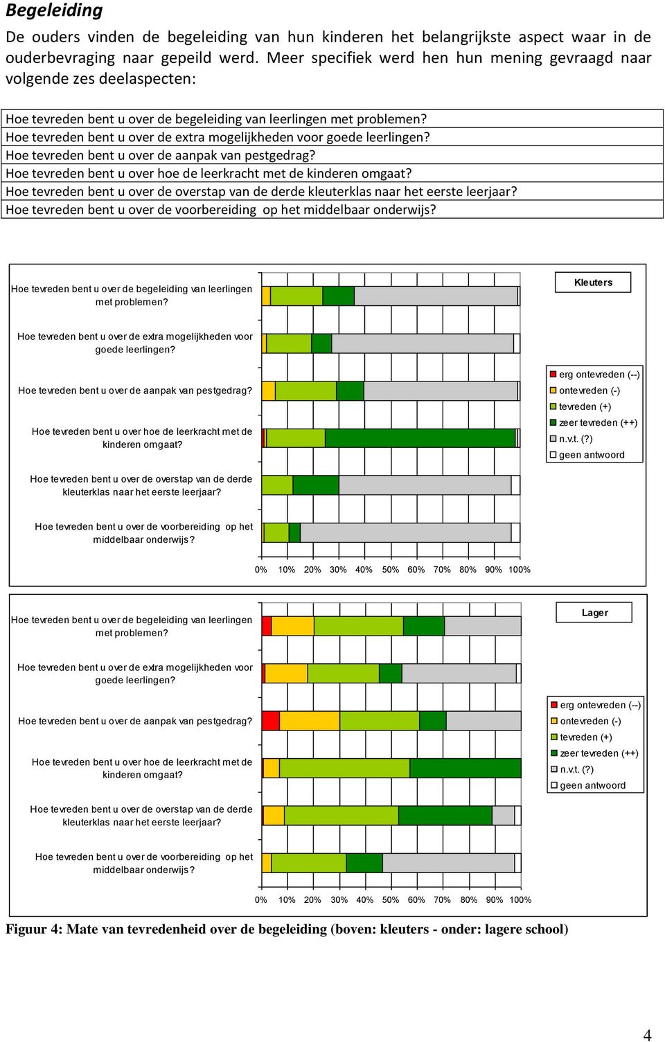 Hoe tevreden bent u over hoe de leerkracht met de kinderen omgaat? overstap van de derde kleuterklas naar het eerste leerjaar? voorbereiding op het middelbaar onderwijs?