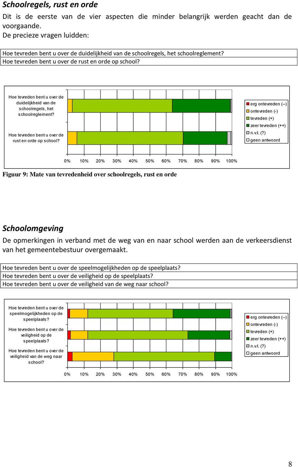 duidelijkheid van de schoolregels, het schoolreglement? rust en orde op school?