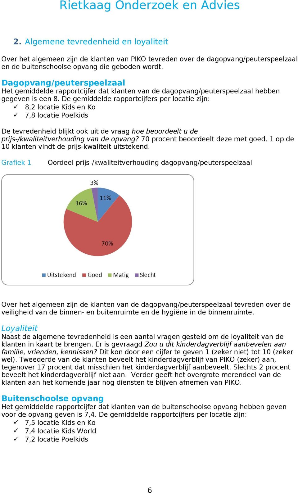 De gemiddelde rapportcijfers per locatie zijn: 8,2 locatie Kids en Ko 7,8 locatie Poelkids De tevredenheid blijkt ook uit de vraag hoe beoordeelt u de prijs-/kwaliteitverhouding van de opvang?