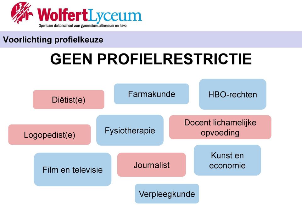 en televisie Fysiotherapie Journalist