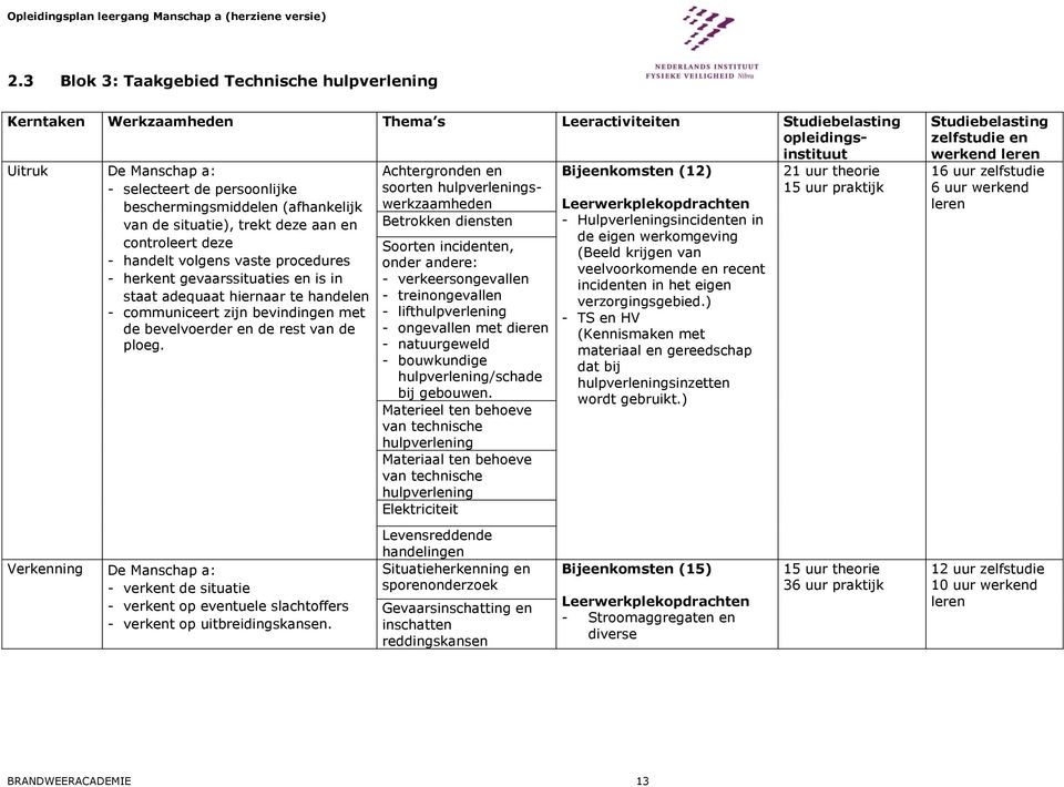 communiceert zijn bevindingen met de bevelvoerder en de rest van de ploeg. Verkenning De Manschap a: - verkent de situatie - verkent op eventuele slachtoffers - verkent op uitbreidingskansen.