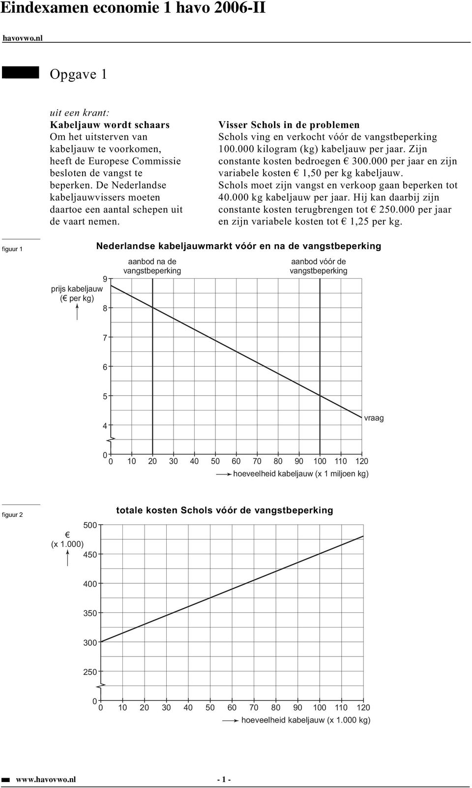 000 kilogram (kg) kabeljauw per jaar. Zijn constante kosten bedroegen 300.000 per jaar en zijn variabele kosten 1,50 per kg kabeljauw. Schols moet zijn vangst en verkoop gaan beperken tot 40.