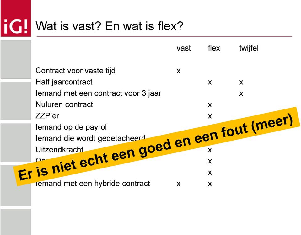 met een contract voor 3 jaar x Nuluren contract x ZZP er x Iemand op de