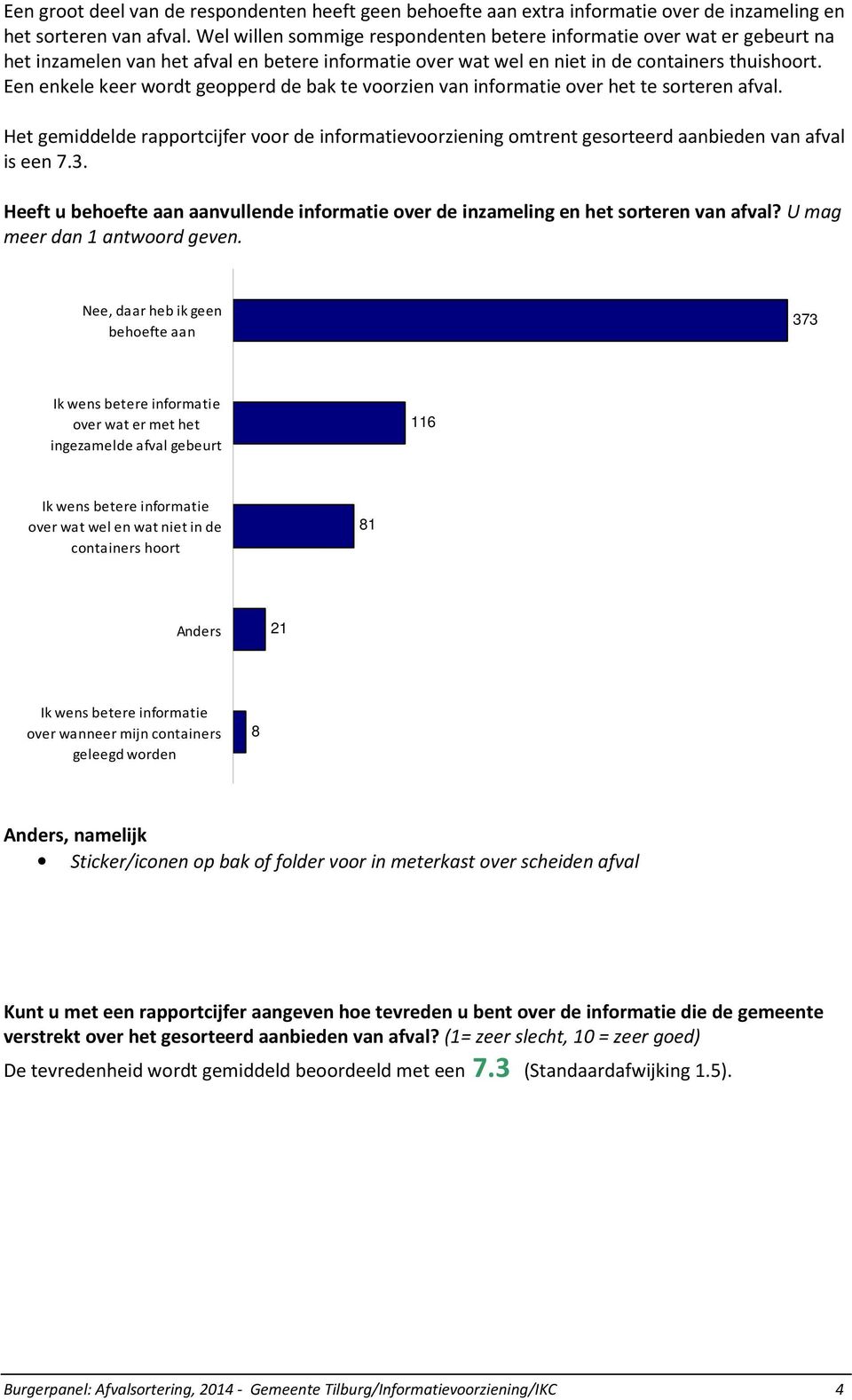 Een enkele keer wordt geopperd de bak te voorzien van informatie over het te sorteren afval. Het gemiddelde rapportcijfer voor de informatievoorziening omtrent gesorteerd aanbieden van afval is een 7.