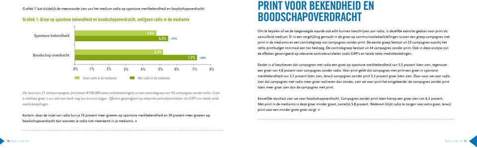 aan radio, is dezelfde exercitie gedaan voor print als aanvullend medium.