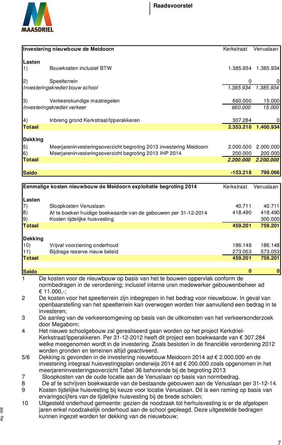 934 Dekking 5) Meerjareninvesteringsoverzicht begroting 2013 investering Meidoorn 2.000.000 2.000.000 6) Meerjareninvesteringsoverzicht begroting 2013 IHP 2014 200.000 200.000 Totaal 2.200.000 2.200.000 Saldo -153.