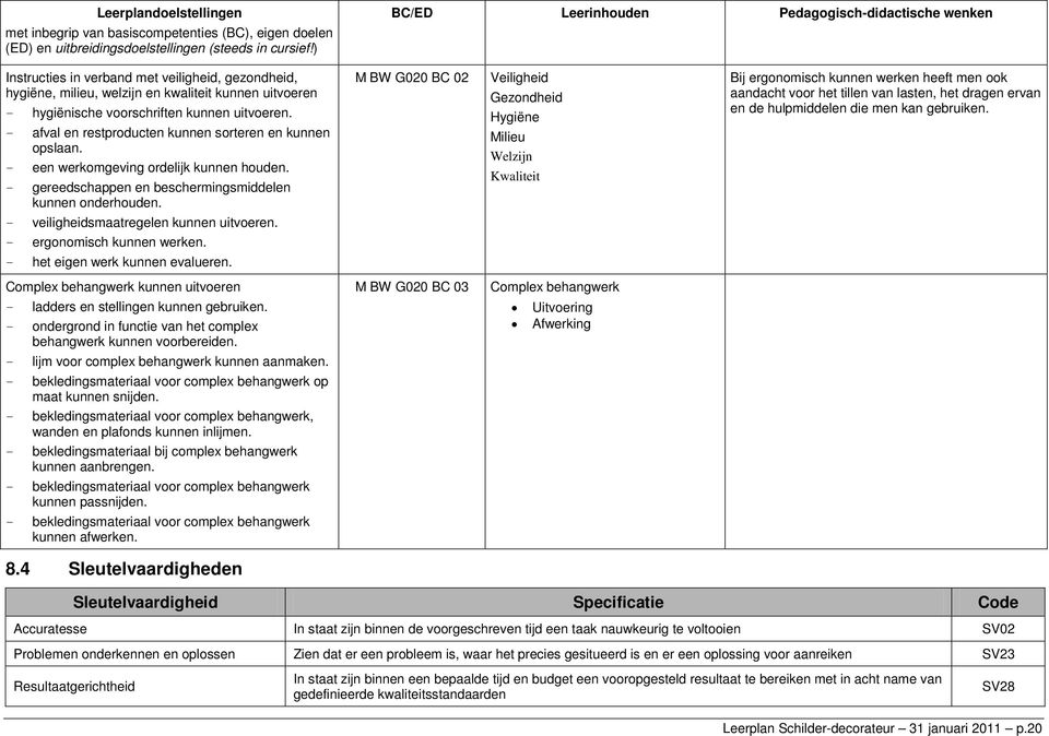 M BW G020 BC 02 Veiligheid Gezondheid Hygiëne Milieu Welzijn Kwaliteit Bij ergonomisch kunnen werken heeft men ook aandacht voor het tillen van lasten, het dragen ervan en de hulpmiddelen die men kan