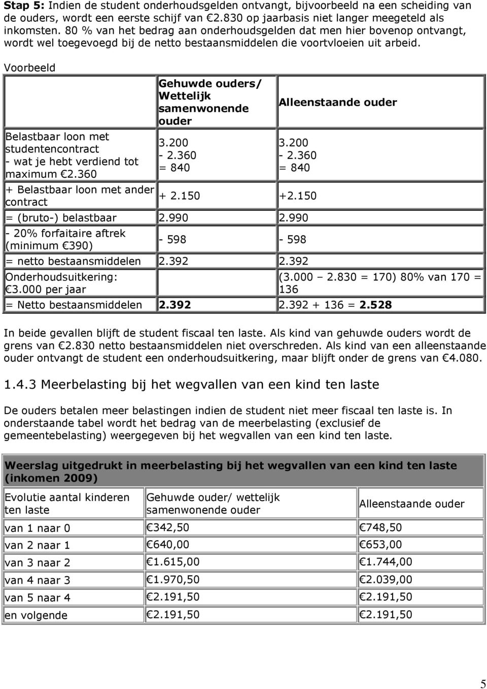 Voorbeeld Belastbaar loon met studentencontract - wat je hebt verdiend tot maximum 2.360 + Belastbaar loon met ander contract Gehuwde ouders/ Wettelijk samenwonende ouder 3.200-2.