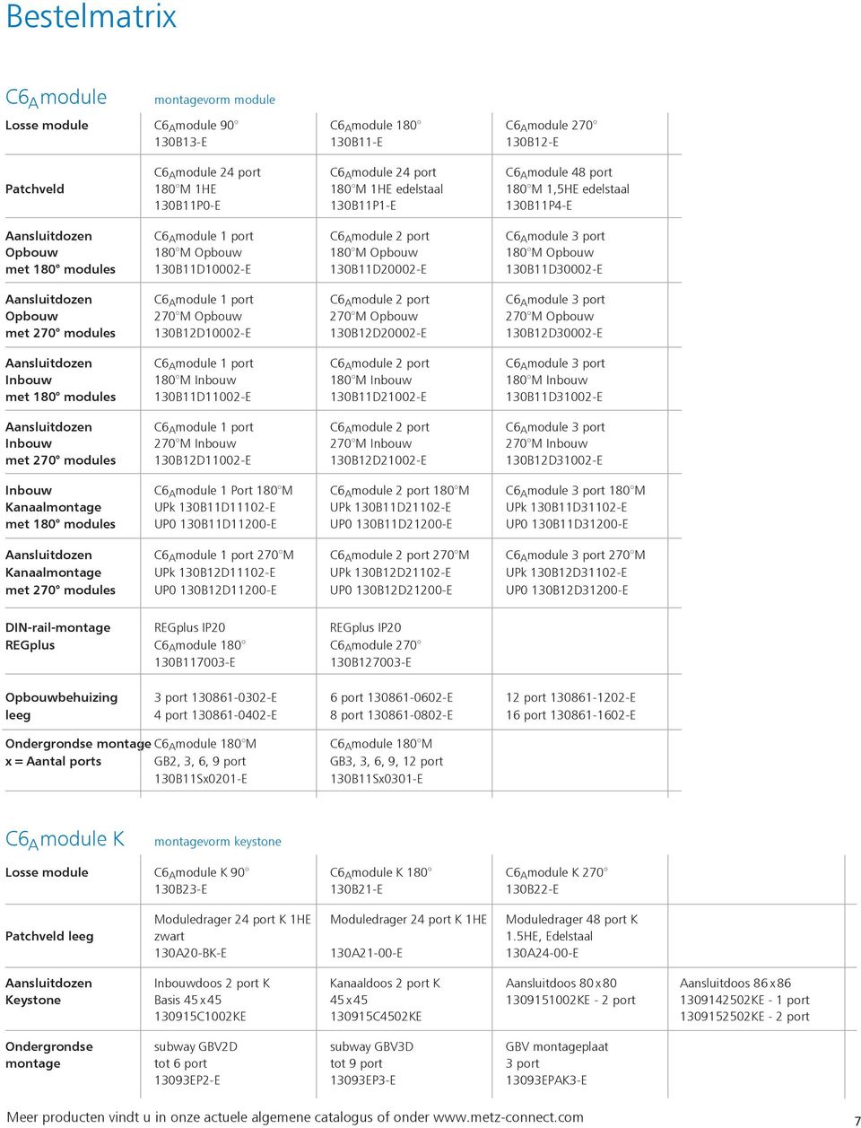 180 M Opbouw met 180 modules 130B11D10002-E 130B11D20002-E 130B11D30002-E Aansluitdozen C6 A module 1 port C6 A module 2 port C6 A module 3 port Opbouw 270 M Opbouw 270 M Opbouw 270 M Opbouw met 270