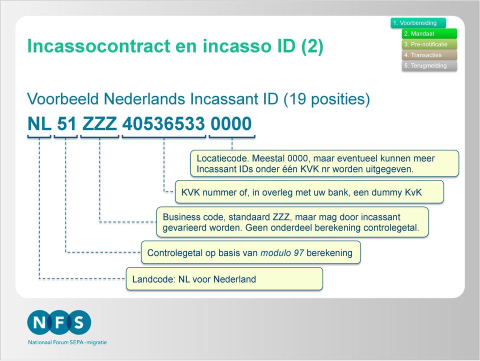 Meestal 0000, maar eventueel kunnen meer Incassant IDs onder één KVK nr worden uitgegeven.