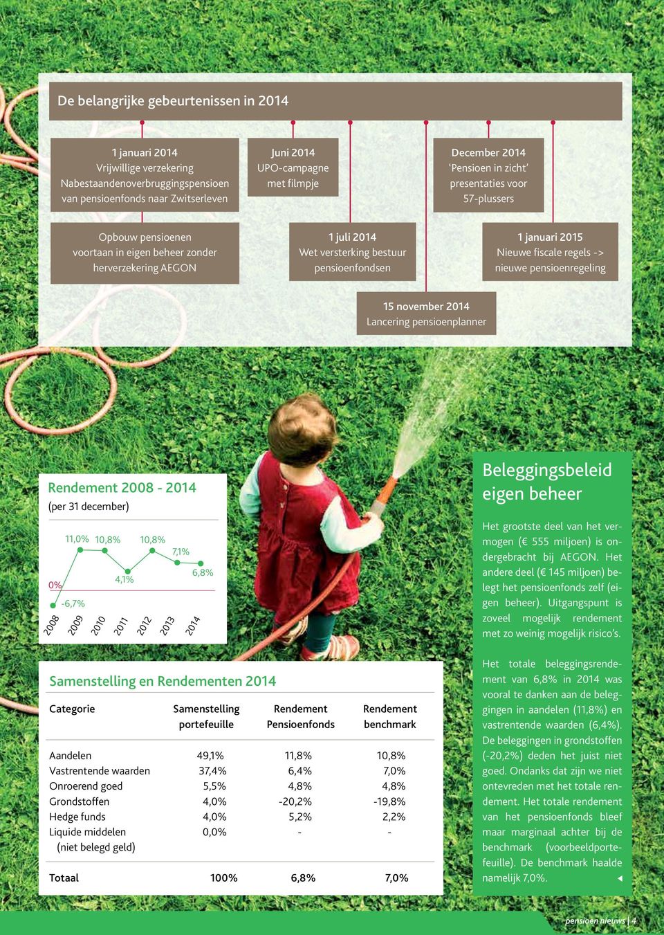 regels -> nieuwe pensioenregeling 15 november 2014 Lancering pensioenplanner 2008 Rendement 2008-2014 (per 31 december) 0% 11,0% -6,7% 2009 2010 Samenstelling en Rendementen 2014 Categorie 10,8% 2011