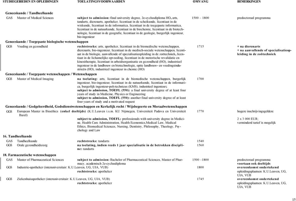 in de geografie, licentiaat in de geologie, burgerlijk ingenieur, bio-ingenieur Geneeskunde / Toegepaste biologische wetenschappen GGS Voeding en gezondheid rechtstreeks: arts, apotheker, licentiaat