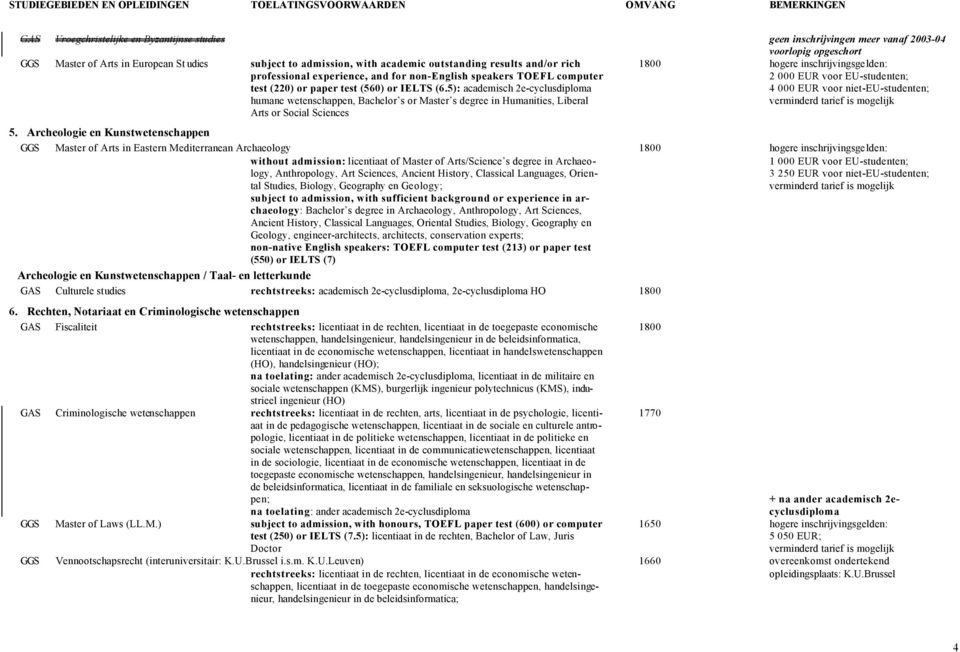 5): academisch 2e-cyclusdiploma humane wetenschappen, Bachelor s or Master s degree in Humanities, Liberal Arts or Social Sciences 1800 hogere inschrijvingsgelden: 2 000 EUR voor EU-studenten; 4 000