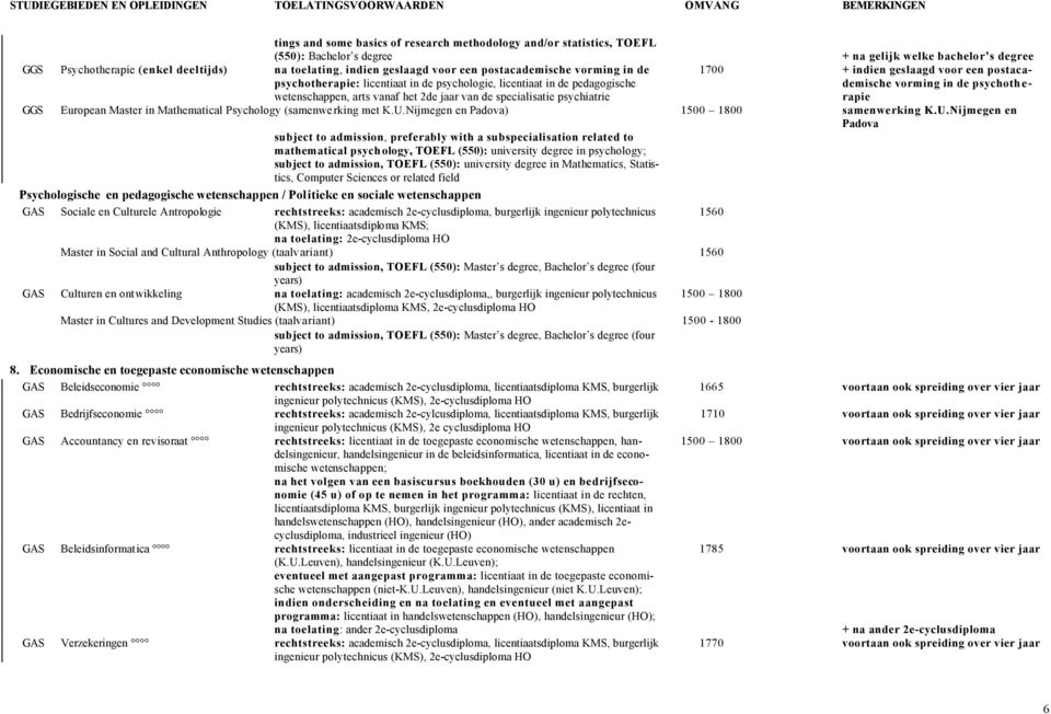 wetenschappen, arts vanaf het 2de jaar van de specialisatie psychiatrie GGS European Master in Mathematical Psychology (samenwerking met K.U.