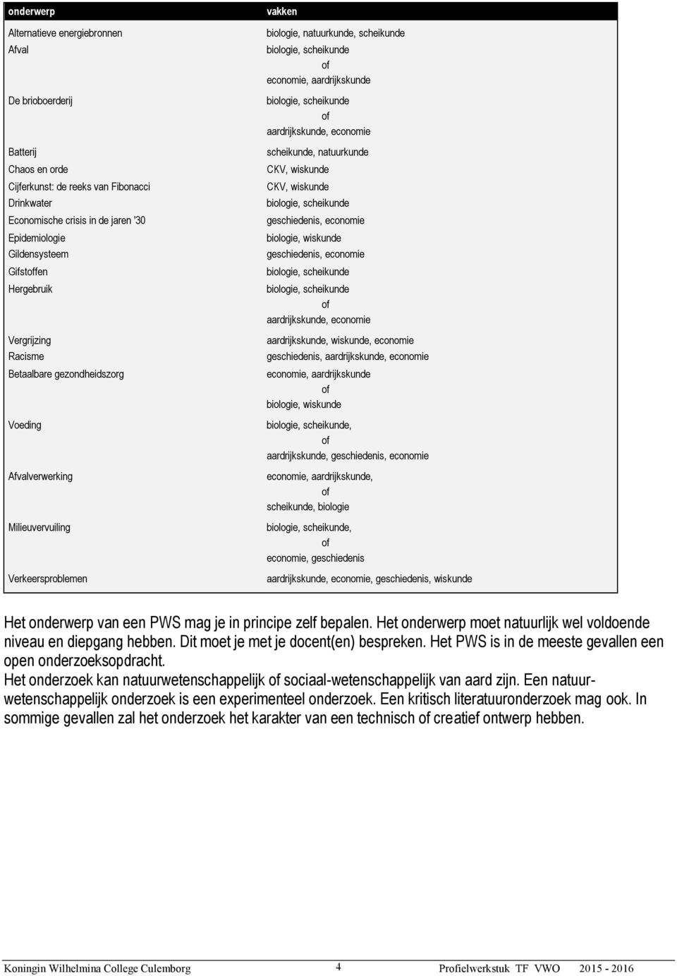 economie, aardrijkskunde biologie, scheikunde of aardrijkskunde, economie scheikunde, natuurkunde CKV, wiskunde CKV, wiskunde biologie, scheikunde geschiedenis, economie biologie, wiskunde