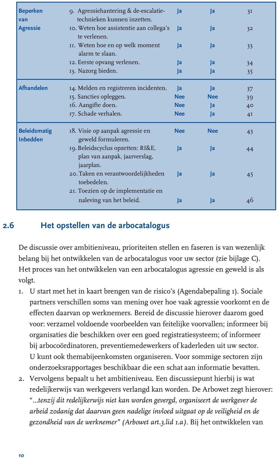 Nee Nee 39 16. Aangifte doen. Nee Ja 40 17. Schade verhalen. Nee Ja 41 Beleidsmatig 18. Visie op aanpak agressie en Nee Nee 43 Inbedden geweld formuleren. 19.