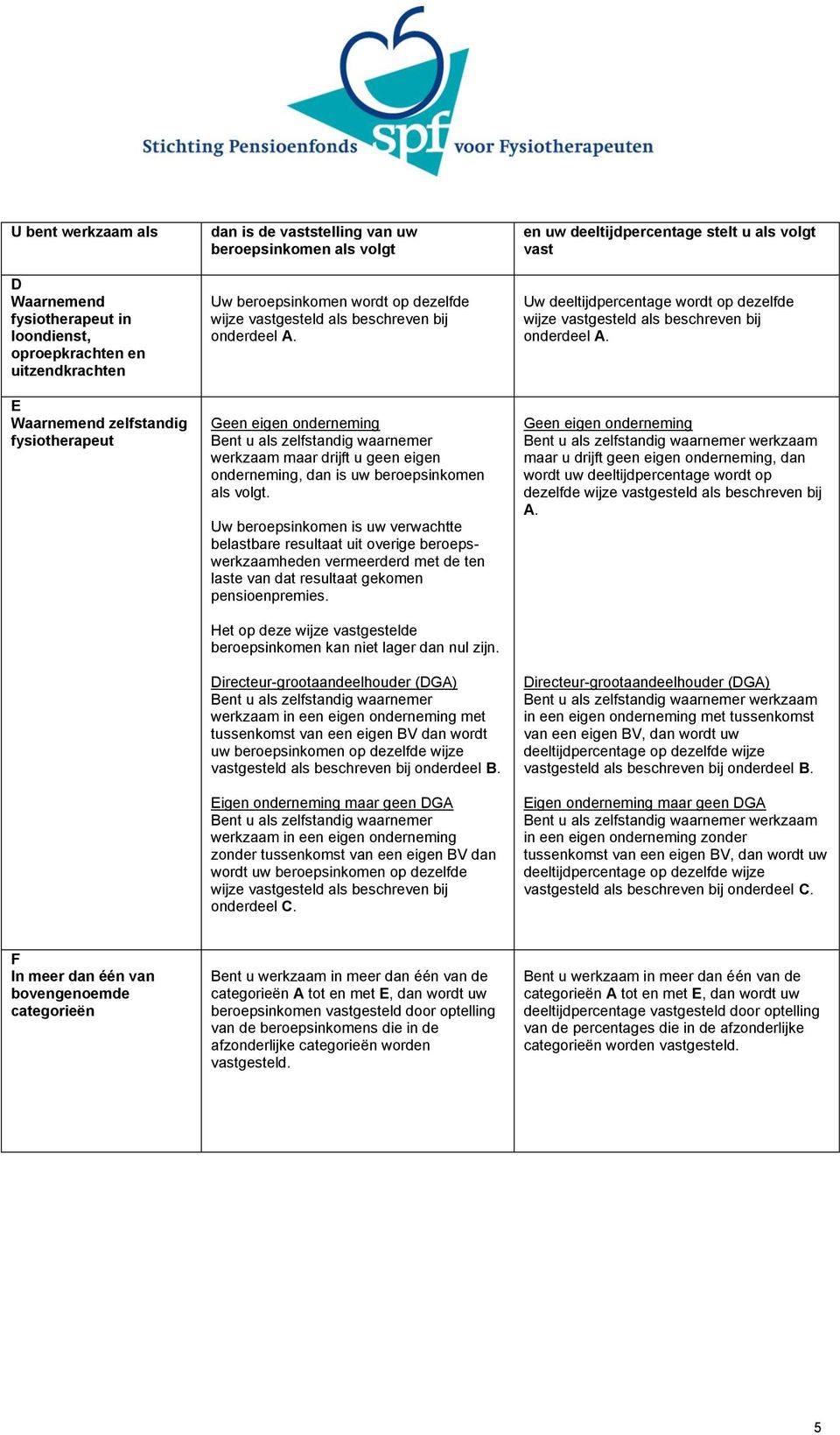 Uw beroepsinkomen is uw verwachtte belastbare resultaat uit overige beroepswerkzaamheden vermeerderd met de ten laste van dat resultaat gekomen pensioenpremies.