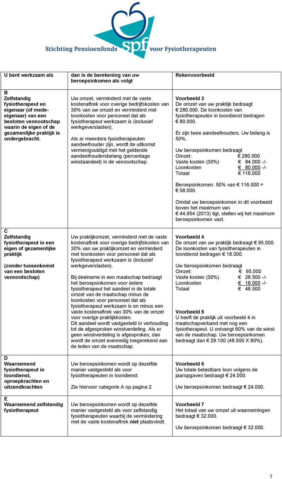Waarnemend zelfstandig fysiotherapeut dan is de berekening van uw Uw omzet, verminderd met de vaste kostenaftrek voor overige bedrijfskosten van 30% van uw omzet en verminderd met loonkosten voor