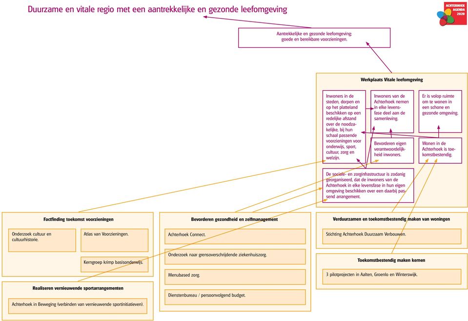 Er is volop ruimte om te wonen in een schone en gezonde omgeving. Wonen in de Achterhoek is toekomstbestendig.