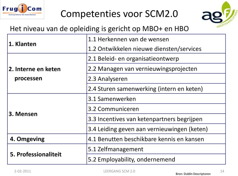 3 Analyseren 2.4 Sturen samenwerking (intern en keten) 3.1 Samenwerken 3.2 Communiceren 3.3 Incentives van ketenpartners begrijpen 3.