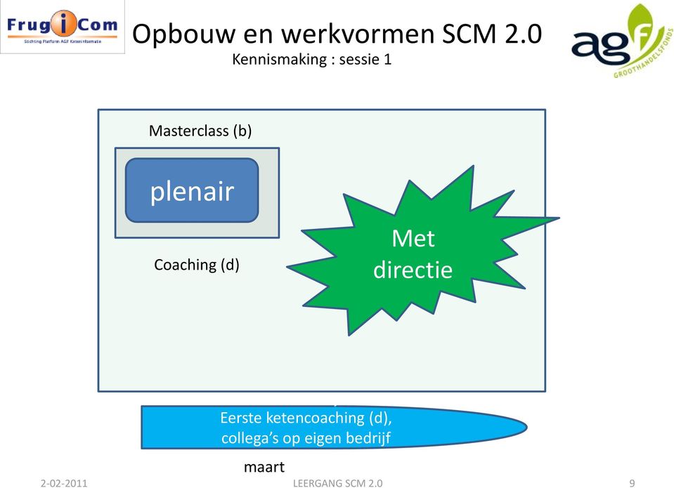 (b) plenair Coaching (d) Met directie