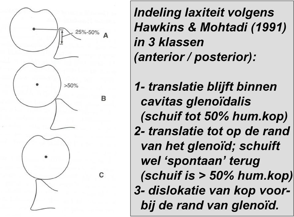 hum.kop) 2- translatie tot op de rand van het glenoïd; schuift wel spontaan