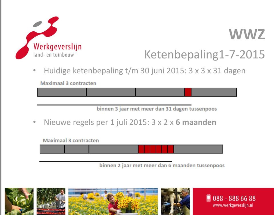 juni 2015: 3 x 3 x 31 dagen