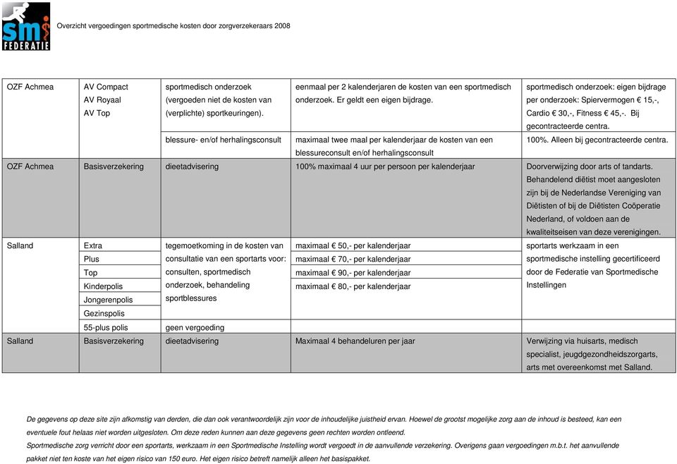 blessure- en/of herhalingsconsult maximaal twee maal per kalenderjaar de kosten van een 100%. Alleen bij gecontracteerde centra.