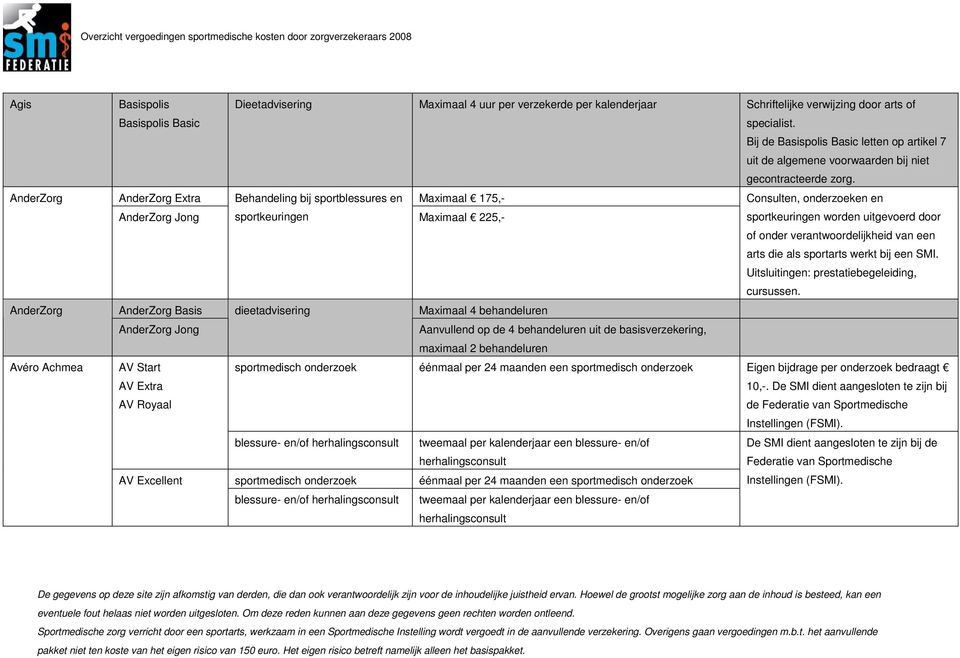 AnderZorg Extra Behandeling bij sportblessures en Maximaal 175,- Consulten, onderzoeken en AnderZorg Jong sportkeuringen Maximaal 225,- sportkeuringen worden uitgevoerd door of onder