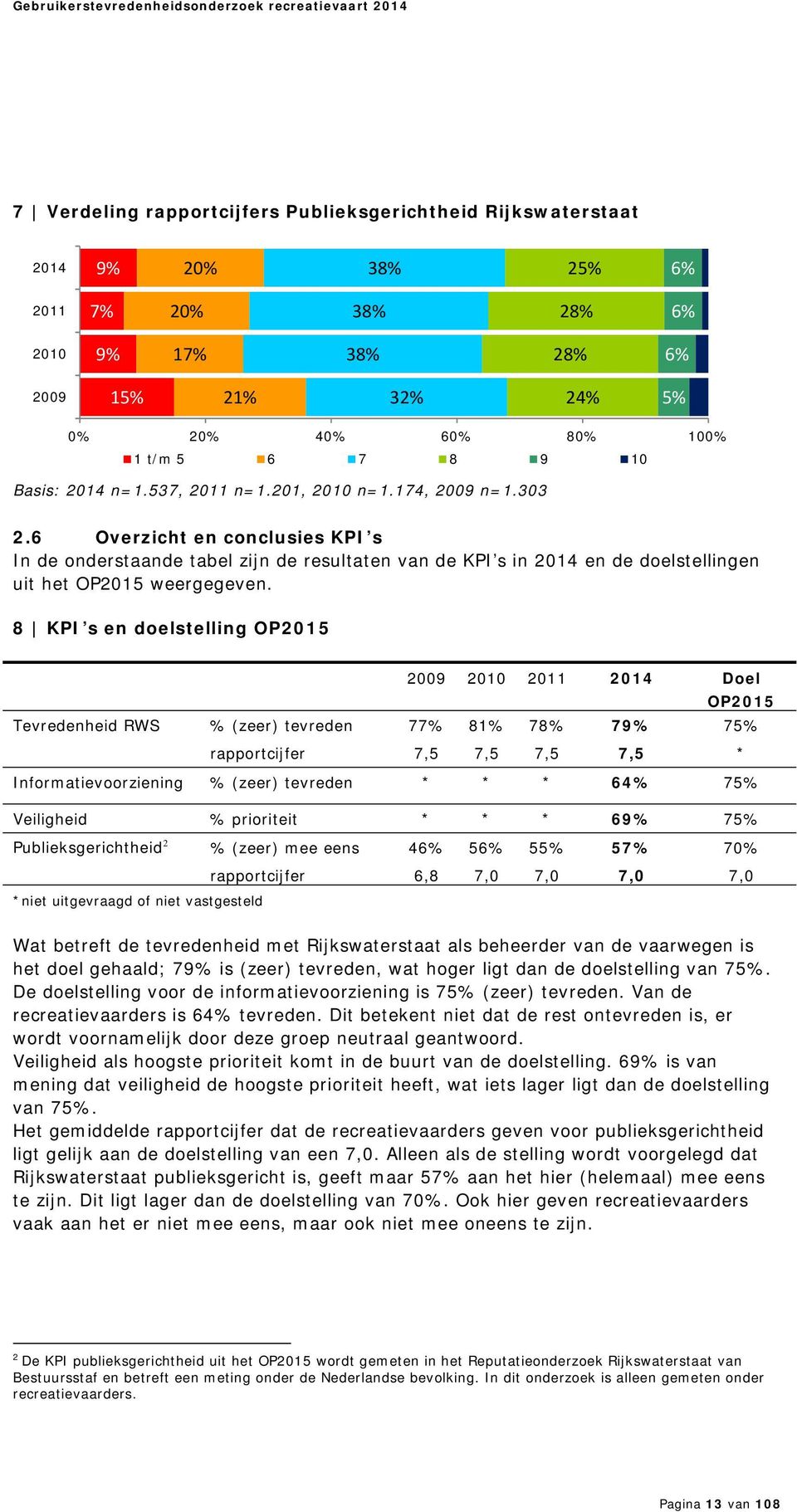 6 Overzicht en conclusies KPI s In de onderstaande tabel zijn de resultaten van de KPI s in 2014 en de doelstellingen uit het OP2015 weergegeven.