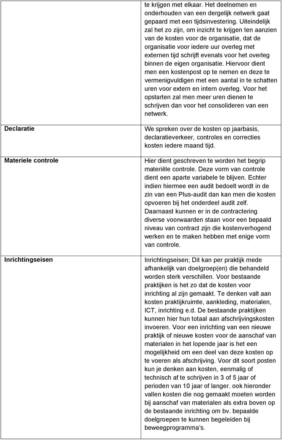 binnen de eigen organisatie. Hiervoor dient men een kostenpost op te nemen en deze te vermenigvuldigen met een aantal in te schatten uren voor extern en intern overleg.