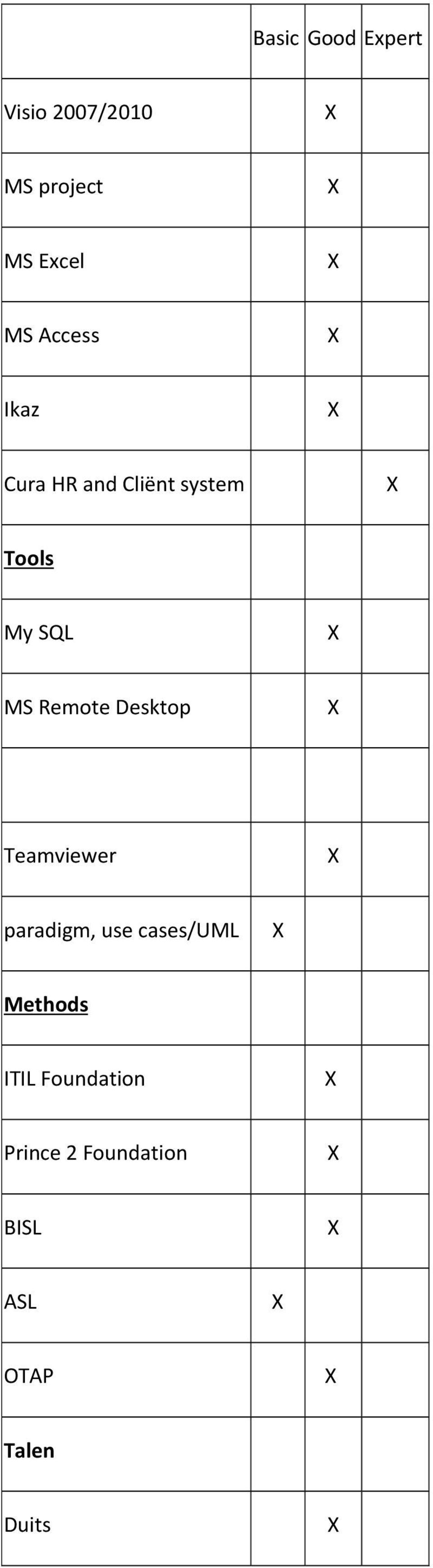 Remote Desktop Teamviewer paradigm, use cases/uml Methods