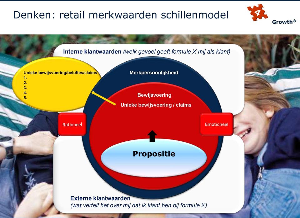 Merkpersoonlijkheid Bewijsvoering Unieke bewijsvoering / claims Rationeel