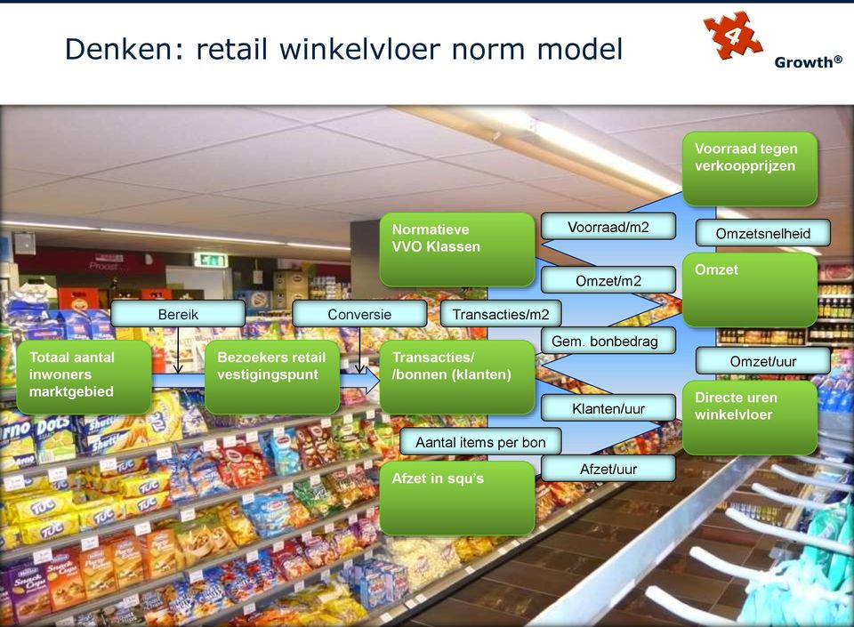 inwoners marktgebied Bezoekers retail vestigingspunt Transacties/ /bonnen (klanten) Gem.