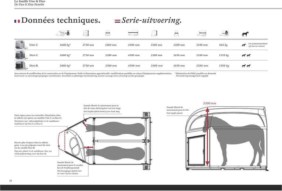 mm 2200 mm 4500 mm 2300 mm 1650 mm 3280 mm 1509 kg Sous réserve de modification de la construction ou de l équipement.