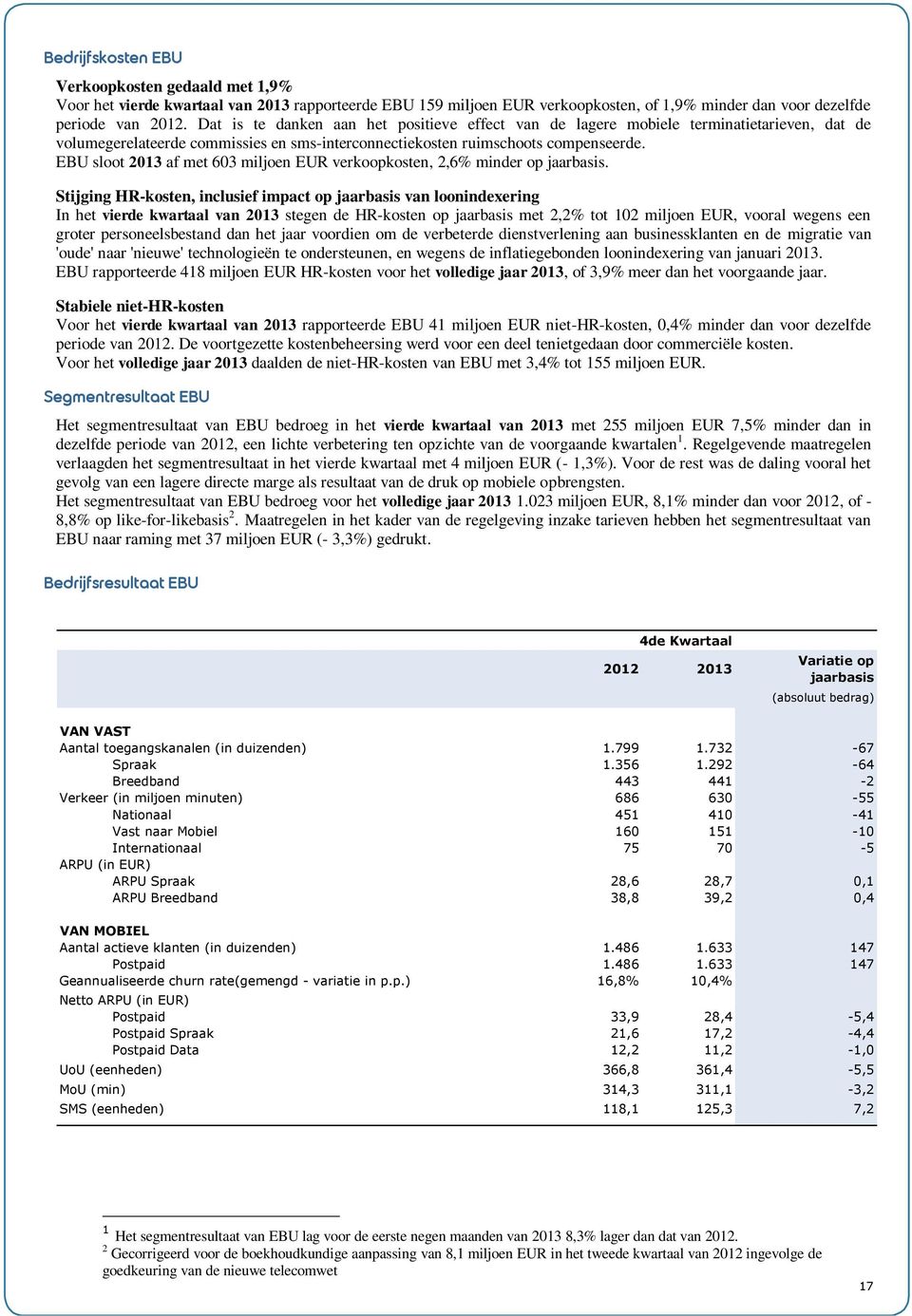EBU sloot 2013 af met 603 miljoen EUR verkoopkosten, 2,6% minder op jaarbasis.