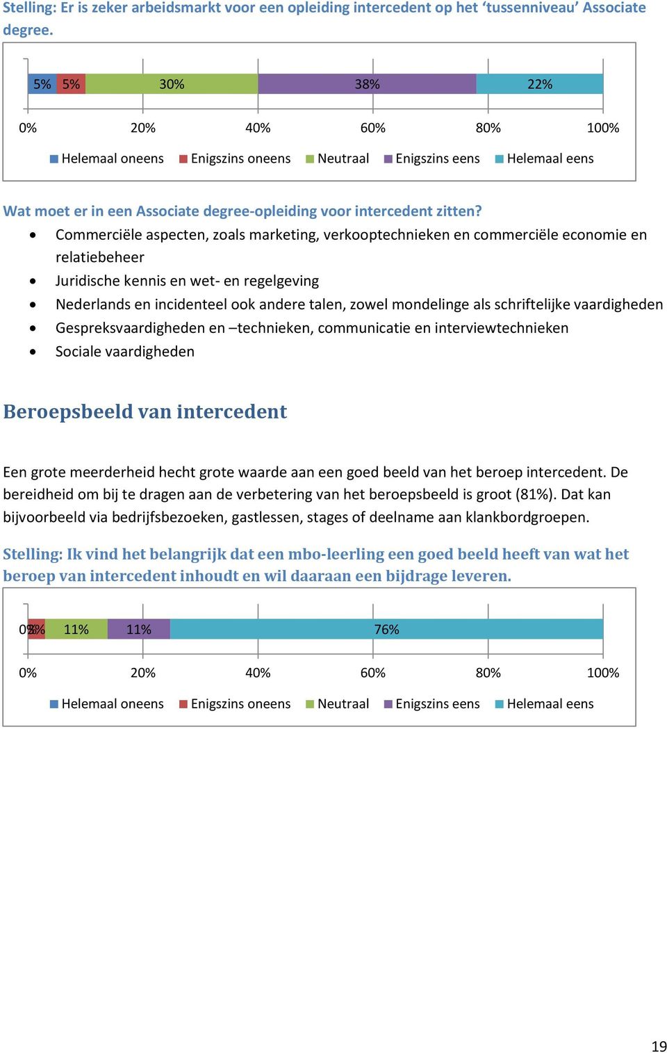 als schriftelijke vaardigheden Gespreksvaardigheden en technieken, communicatie en interviewtechnieken Sociale vaardigheden Beroepsbeeld van intercedent Een grote meerderheid hecht grote waarde aan