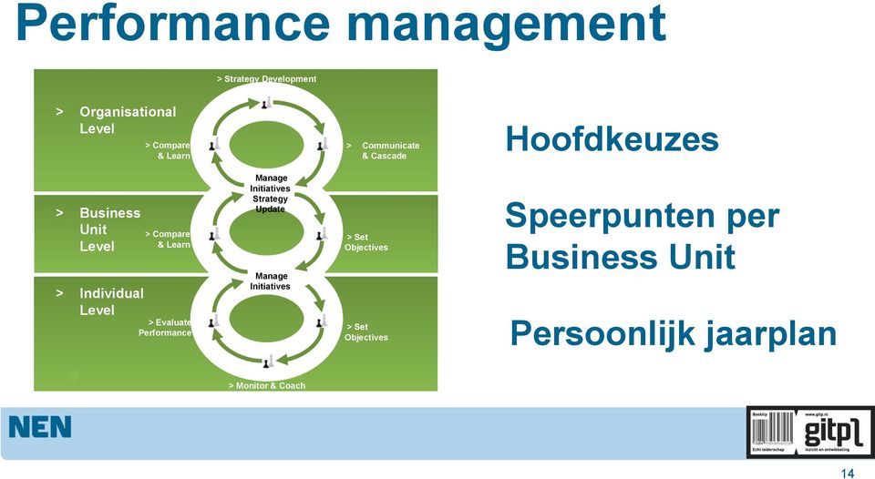 & Learn > Evaluate Performance Manage Initiatives Strategy Update Manage Initiatives > Set