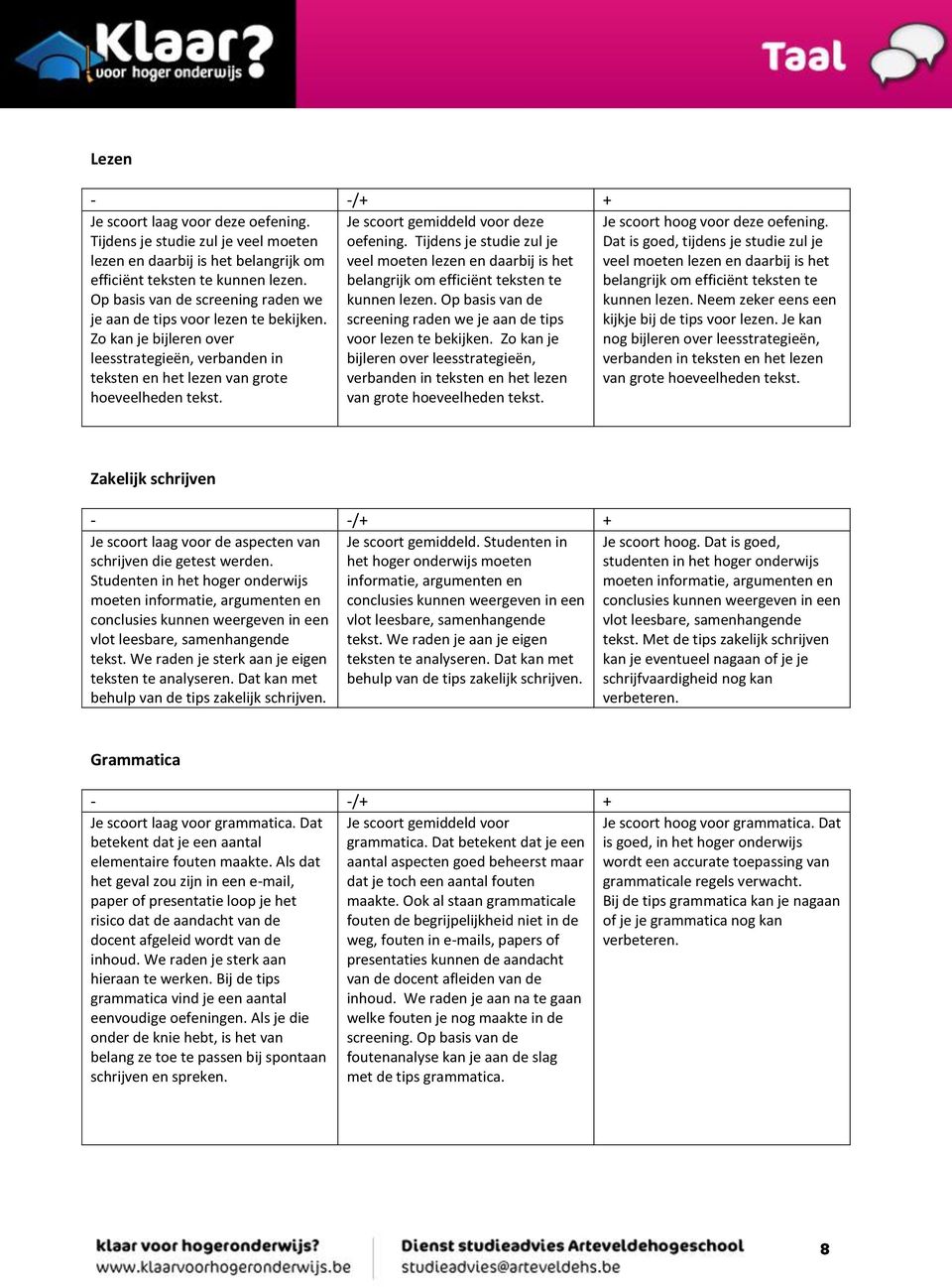 Je scoort gemiddeld voor deze oefening. Tijdens je studie zul je veel moeten lezen en daarbij is het belangrijk om efficiënt teksten te kunnen lezen.  Je scoort hoog voor deze oefening.