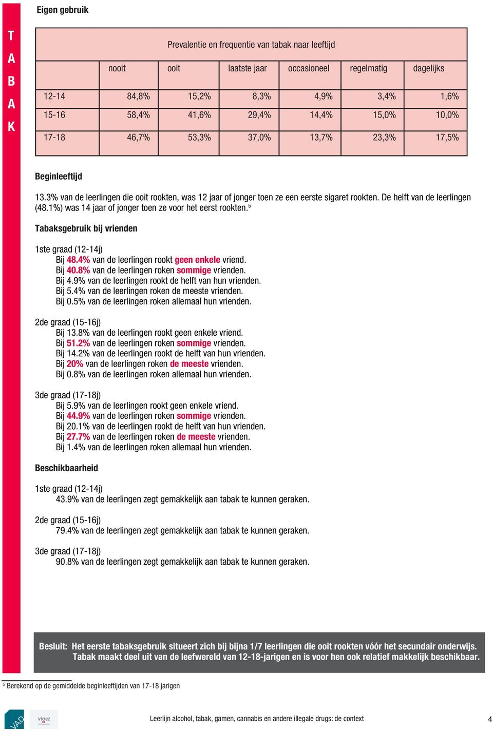 1%) was 14 jaar of jonger toen ze voor het eerst rookten. 5 Tabaksgebruik bij vrienden Bij 48.4% van de leerlingen rookt geen enkele vriend. Bij 40.8% van de leerlingen roken sommige vrienden. Bij 4.9% van de leerlingen rookt de helft van hun vrienden.