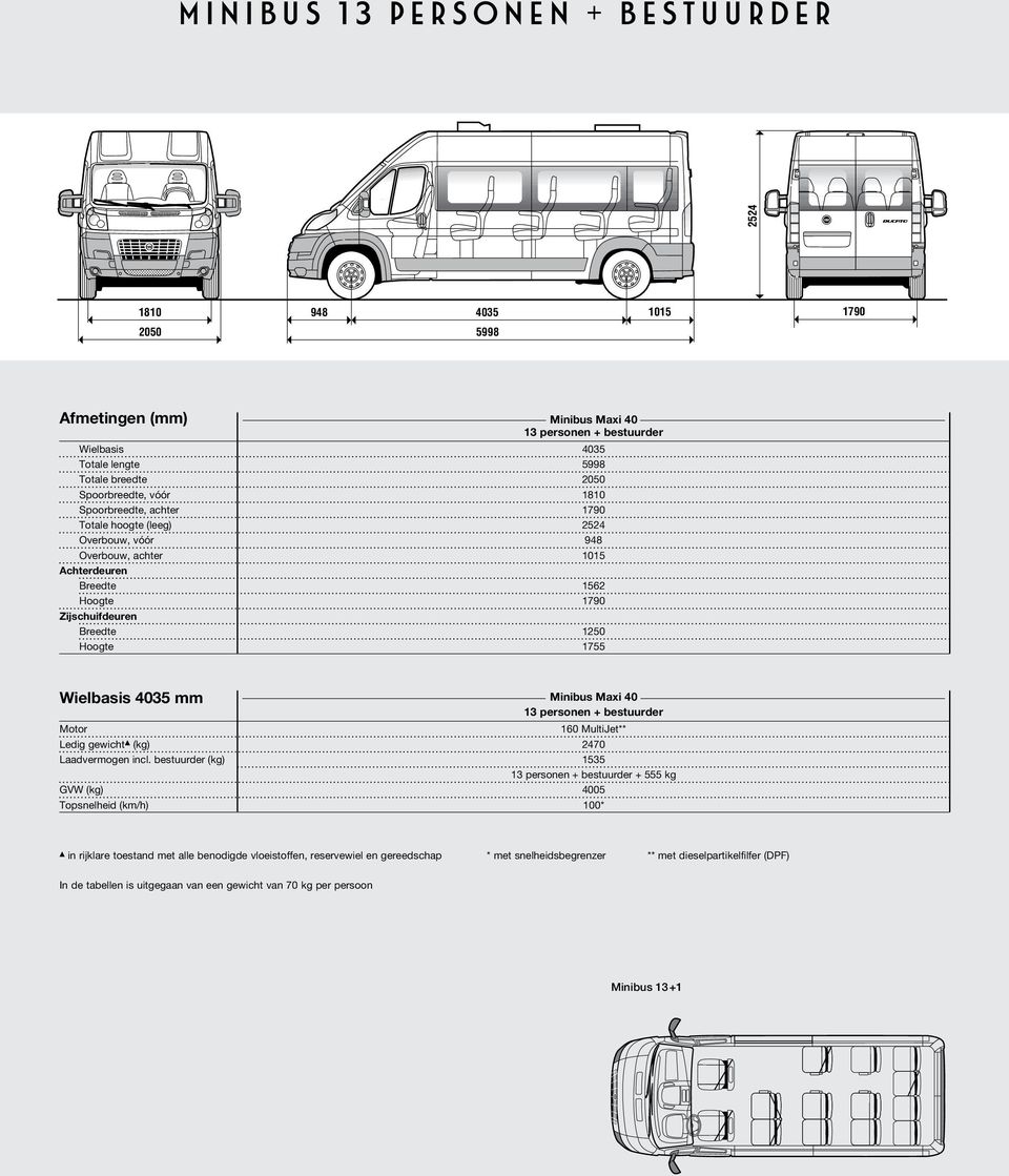 Minibus Maxi 40 Motor 13 personen + bestuurder 160 MultiJet** Ledig gewicht (kg) 2470 Laadvermogen incl.