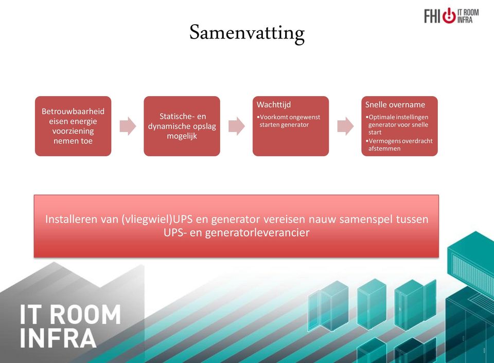 overname Optimale instellingen generator voor snelle start Vermogens overdracht