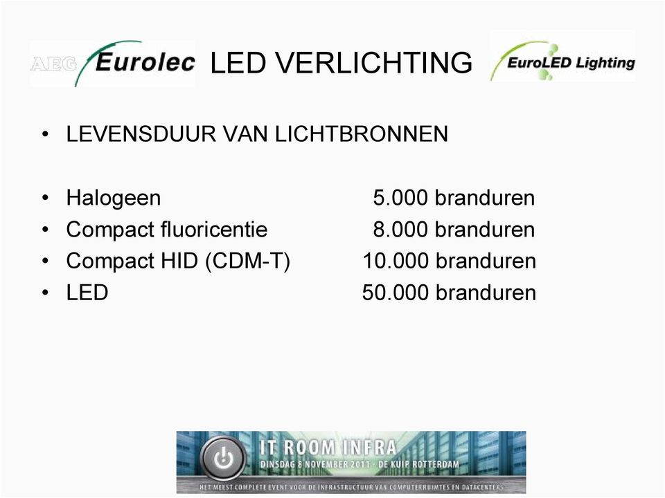 8.000 branduren Compact HID (CDM-T)