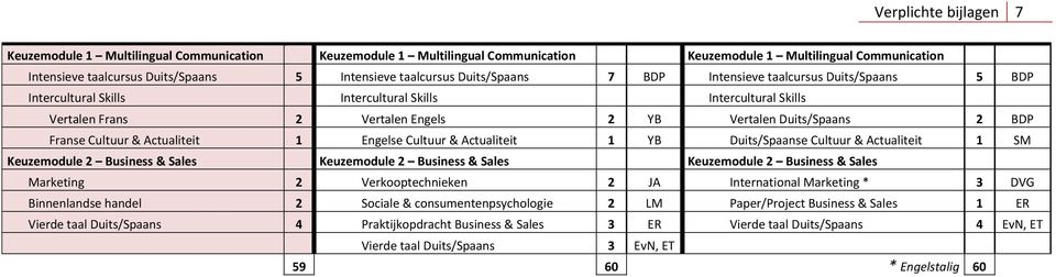 Franse Cultuur & Actualiteit 1 Engelse Cultuur & Actualiteit 1 YB Duits/paanse Cultuur & Actualiteit 1 M Keuzemodule 2 Business & ales Keuzemodule 2 Business & ales Keuzemodule 2 Business & ales