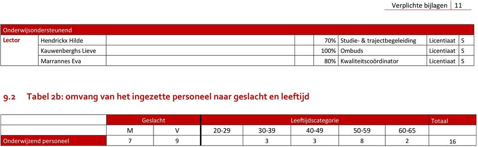 Kwaliteitscoördinator Licentiaat 9.