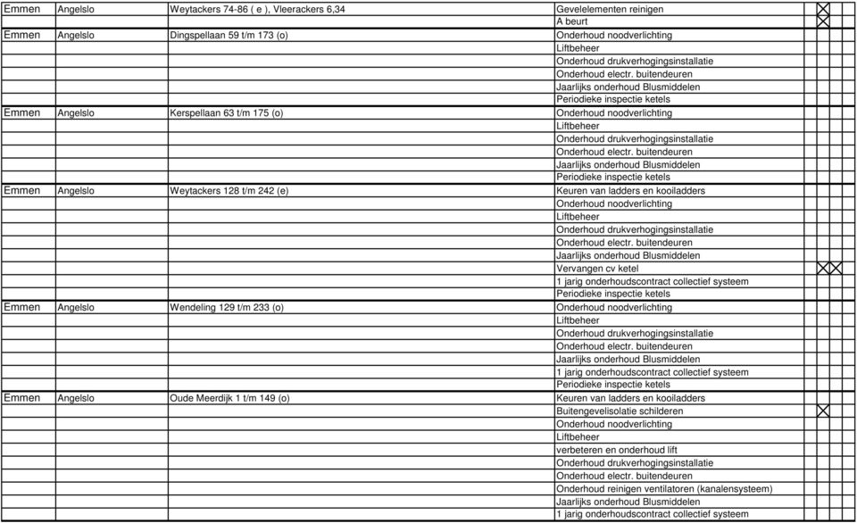 t/m 242 (e) Keuren van ladders en kooiladders Vervangen cv ketel Periodieke inspectie ketels Emmen Angelslo Wendeling 129 t/m 233