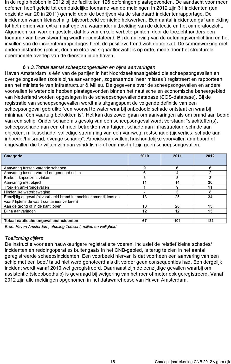 incidentenrapportage. De incidenten waren kleinschalig, bijvoorbeeld vernielde hekwerken.